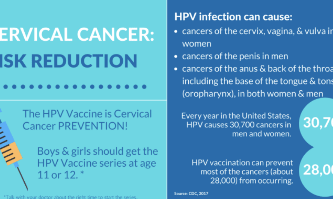 January is Cervical Cancer Screening Month!