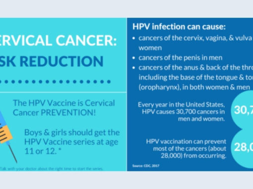 Cervical Cancer Risk Reduction